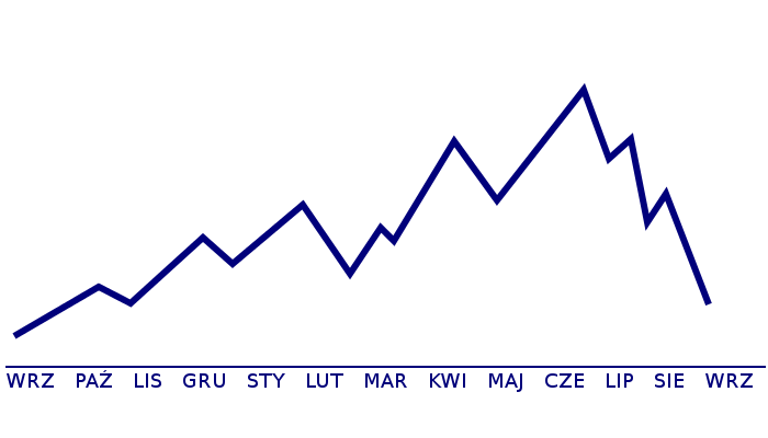 Tryb szkolny